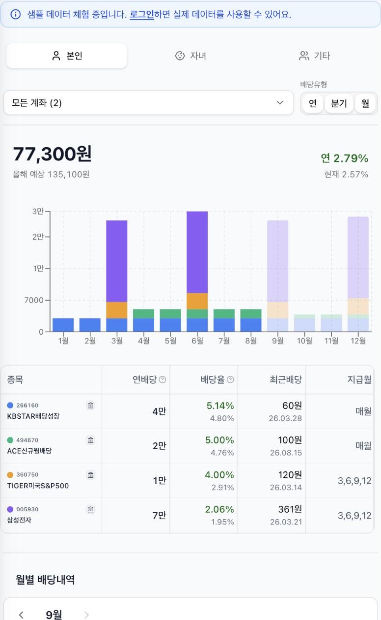 월별 배당 차트와 올해 배당 합계