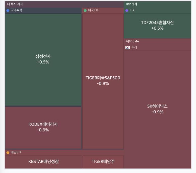 계좌별 종목 히트맵