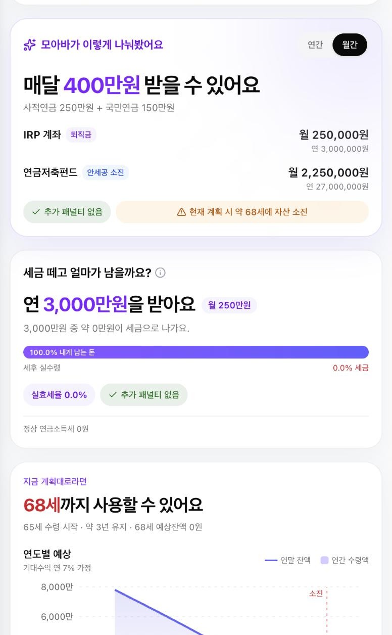 매달 수령액을 계좌별로 나누고 세후 실수령을 보여 주는 화면