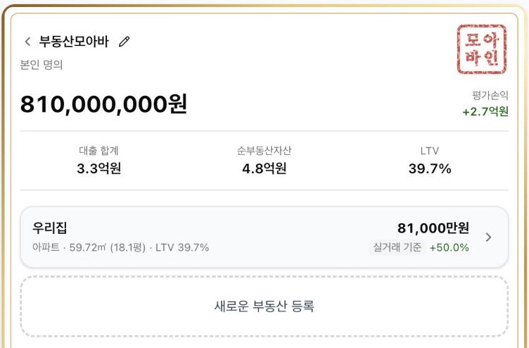 부동산 지갑 화면: 총 평가액, 평가손익, 대출 합계, 순부동산자산, LTV와 보유 부동산 목록