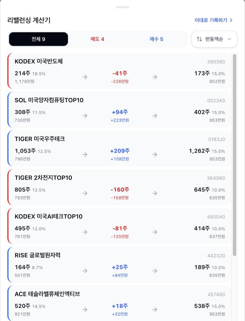현재 수량에서 목표 수량까지 매도·매수 수량을 보여 주는 리밸런싱 계산기